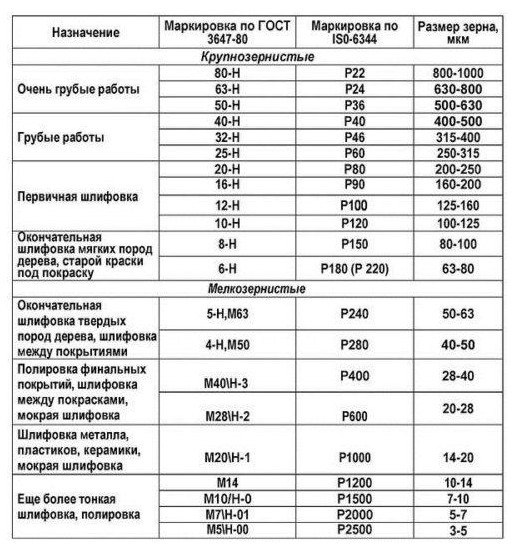 Светодиодные лампы T10 2smd 5630 12v 1040 по цене 280 руб. купить - магазин 33sp